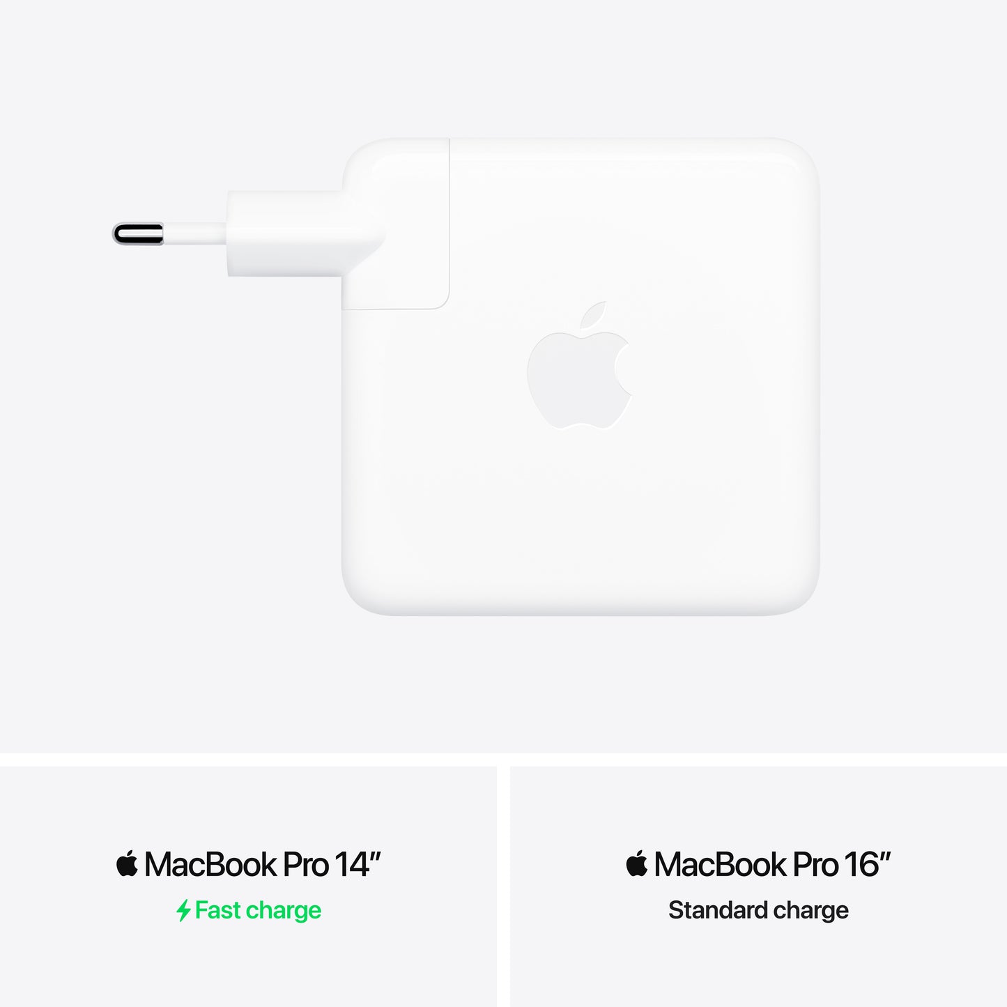 Adaptateur secteur USB‑C 96 W