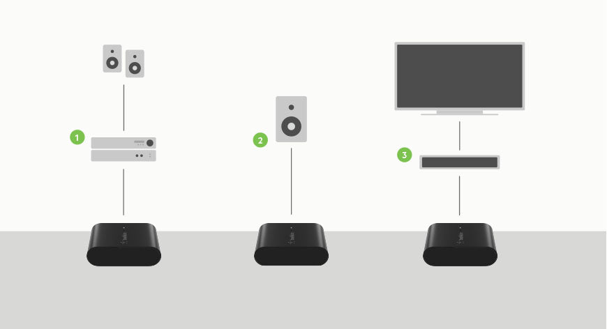 Belkin SoundForm Connect | Audioadapter met AirPlay 2