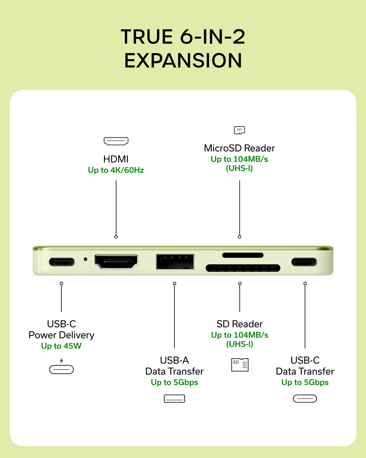 Satechi USB-C Snap Hub - Jaune agrume