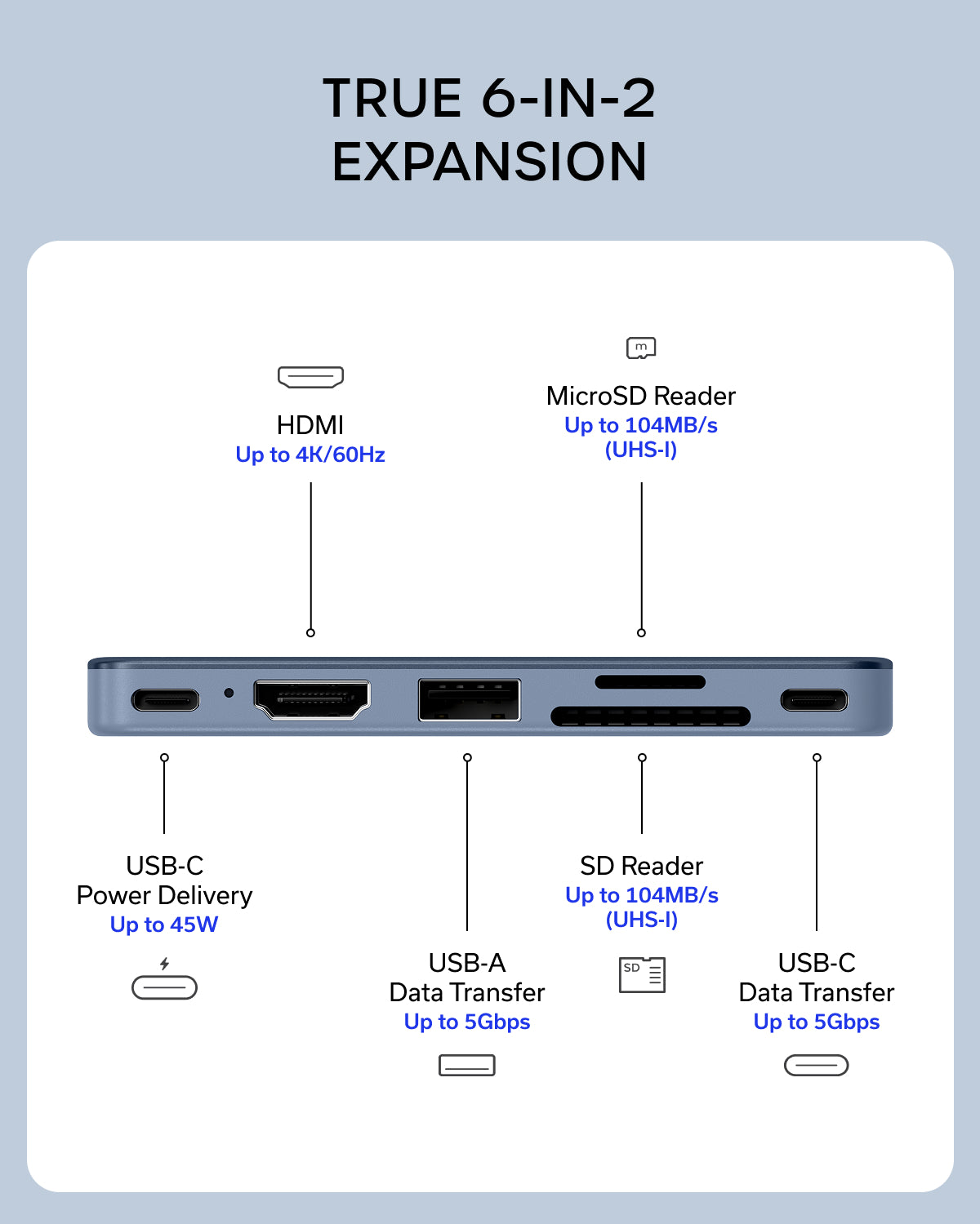 Satechi USB-C Snap Hub - Indigo
